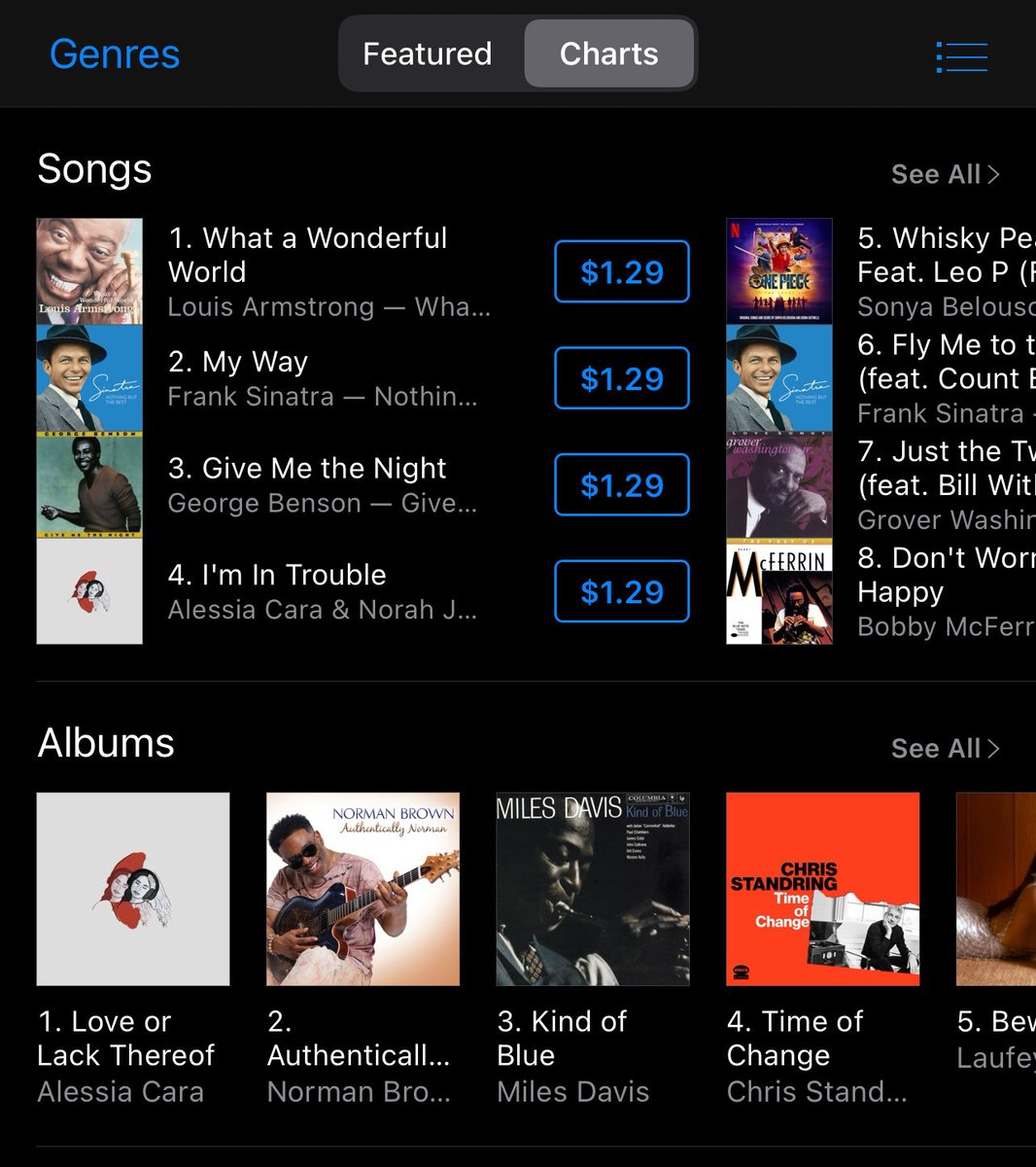 If you guys are planning on buying the album on iTunes, buy “I’m In Trouble” ft Nora Jones as a single first, then buy the rest of the album to help boost the single as well, let’s help Alessia debut at #1 on the Jazz charts!