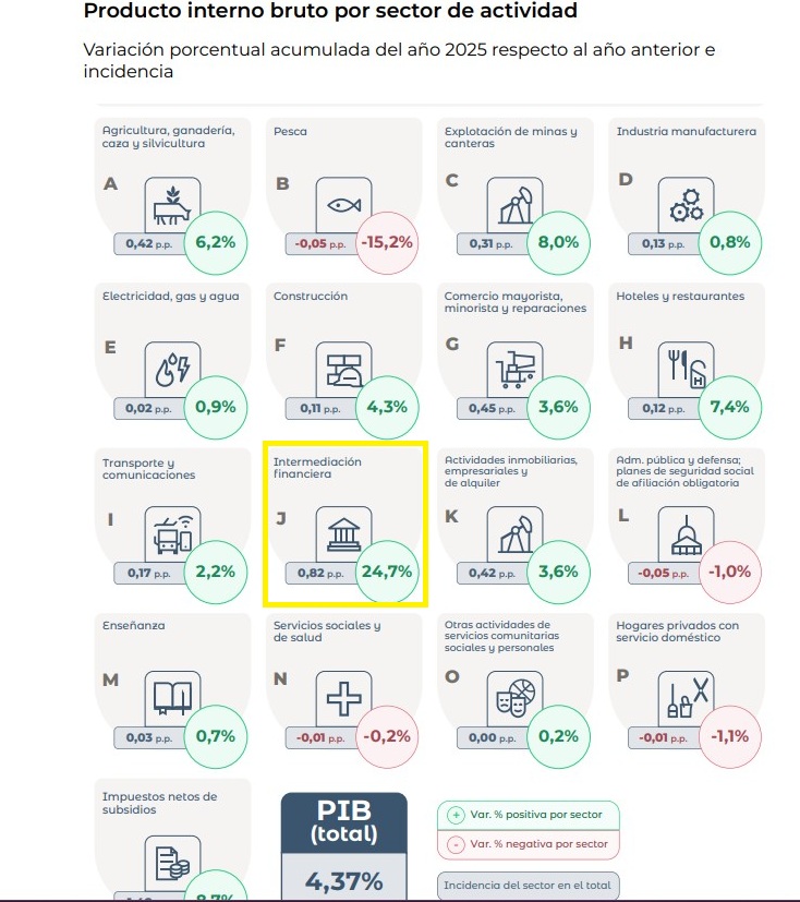 Roberto Cachanosky tweet media