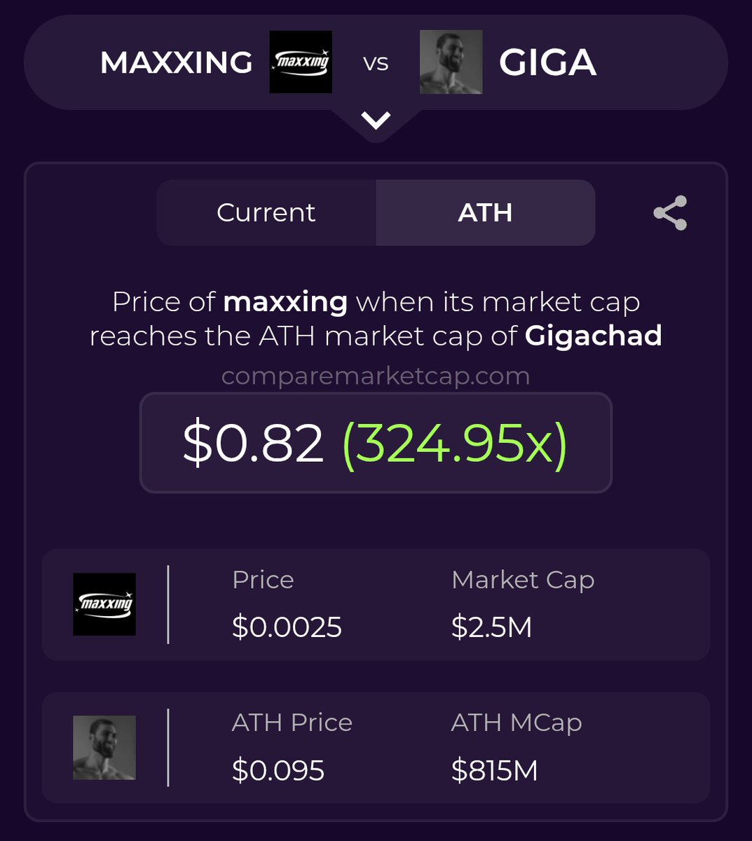 CompareMarketCap tweet media