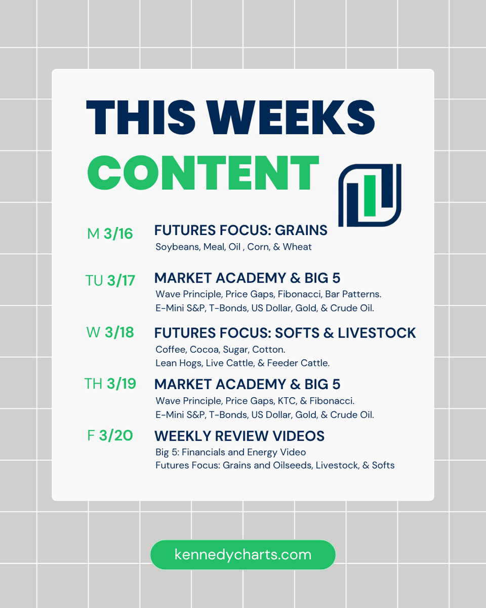 KennedyCharts's tweet photo. This weeks content👀

Gain access to this analysis and education from Jeffrey Kennedy with our FREE trial! Sign up today at https://t.co/lna8cfWXIp 📈

#MarketAnalysis #trading #elliottwave #WavePrinciple #jeffreykennedy https://t.co/7Bwwtuqugq