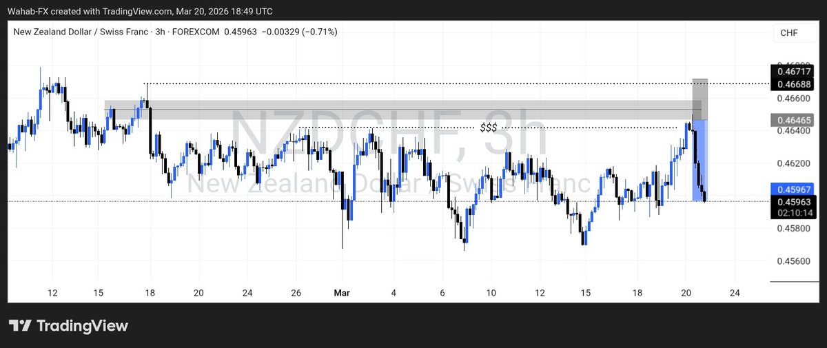 Wahab ❤️📊 tweet media
