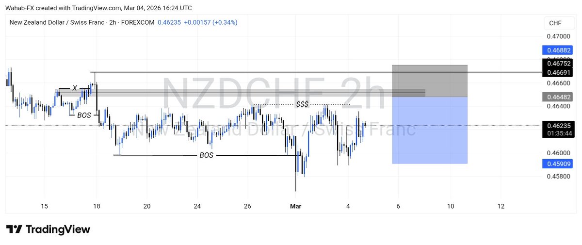 Wahab ❤️📊 tweet media