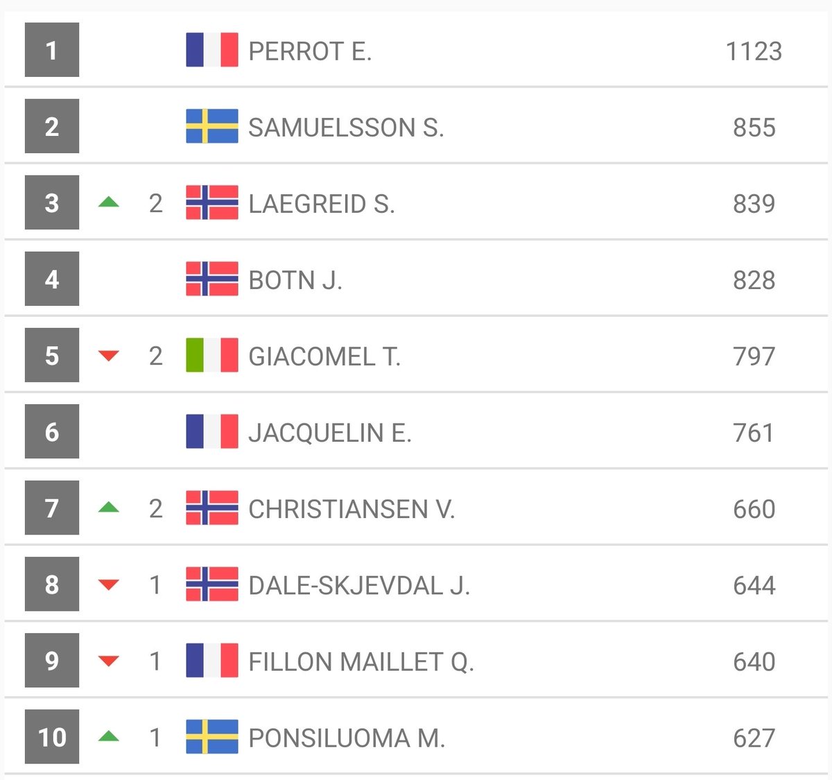 Le ßeau Vélo tweet media