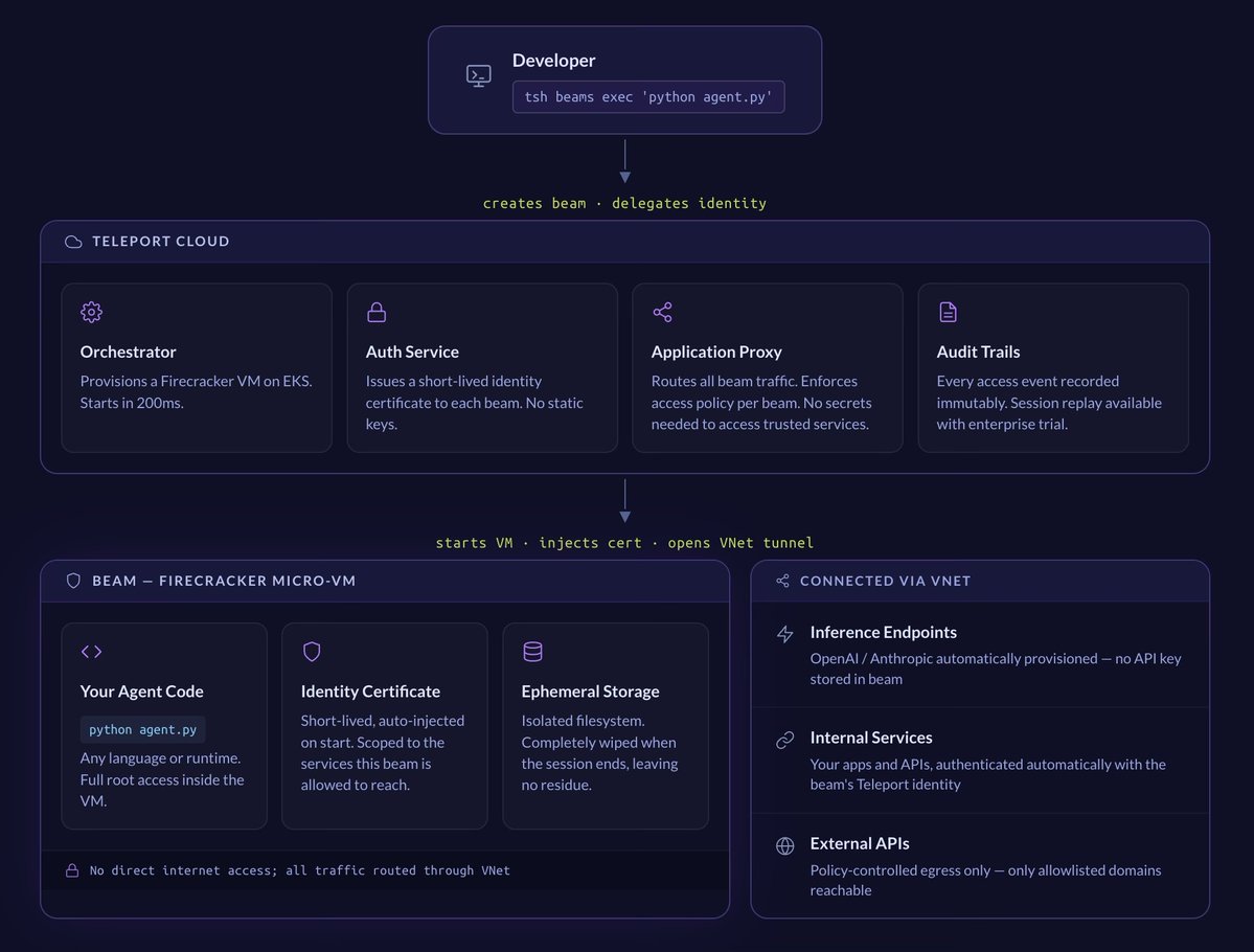 benarent tweet media