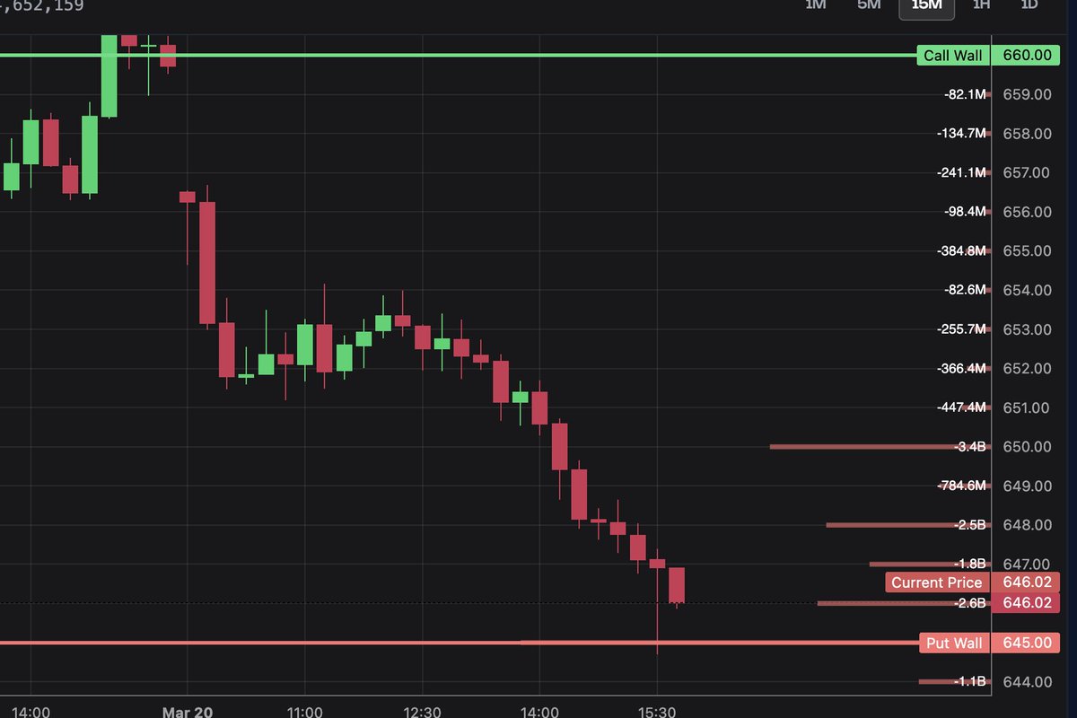Options Flow™ tweet media