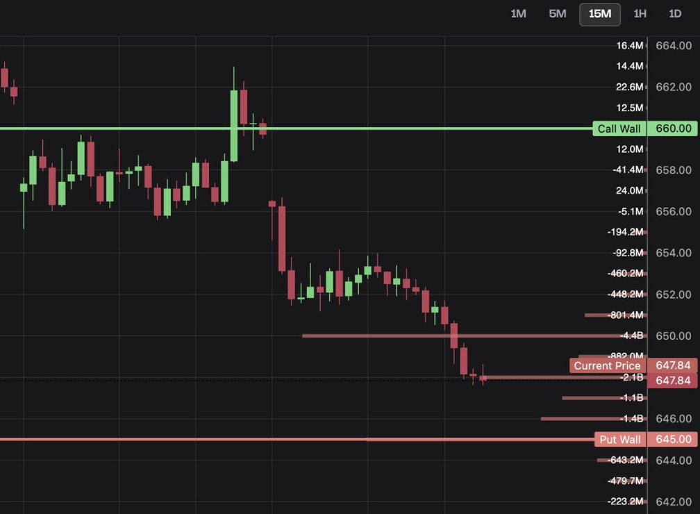 Options Flow™ tweet media