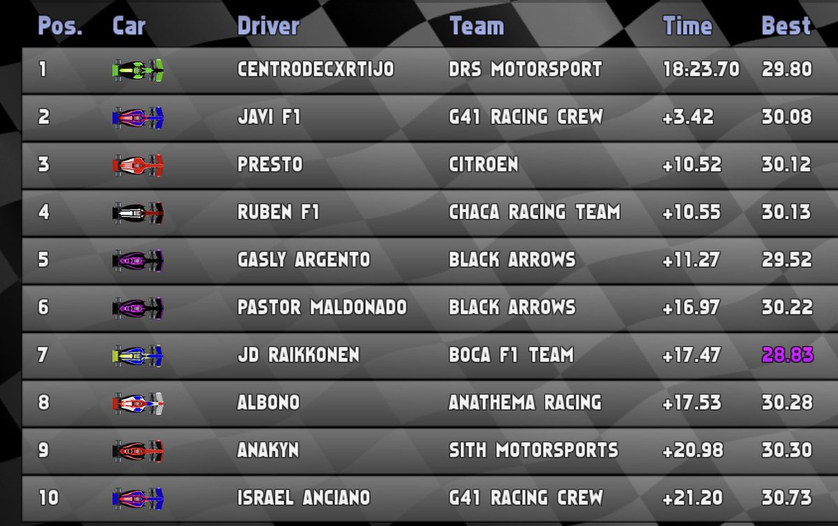 DANIEL X TEAMLH44 💜 PILOTO DE SAMSUNG LEOPARD KTM tweet media