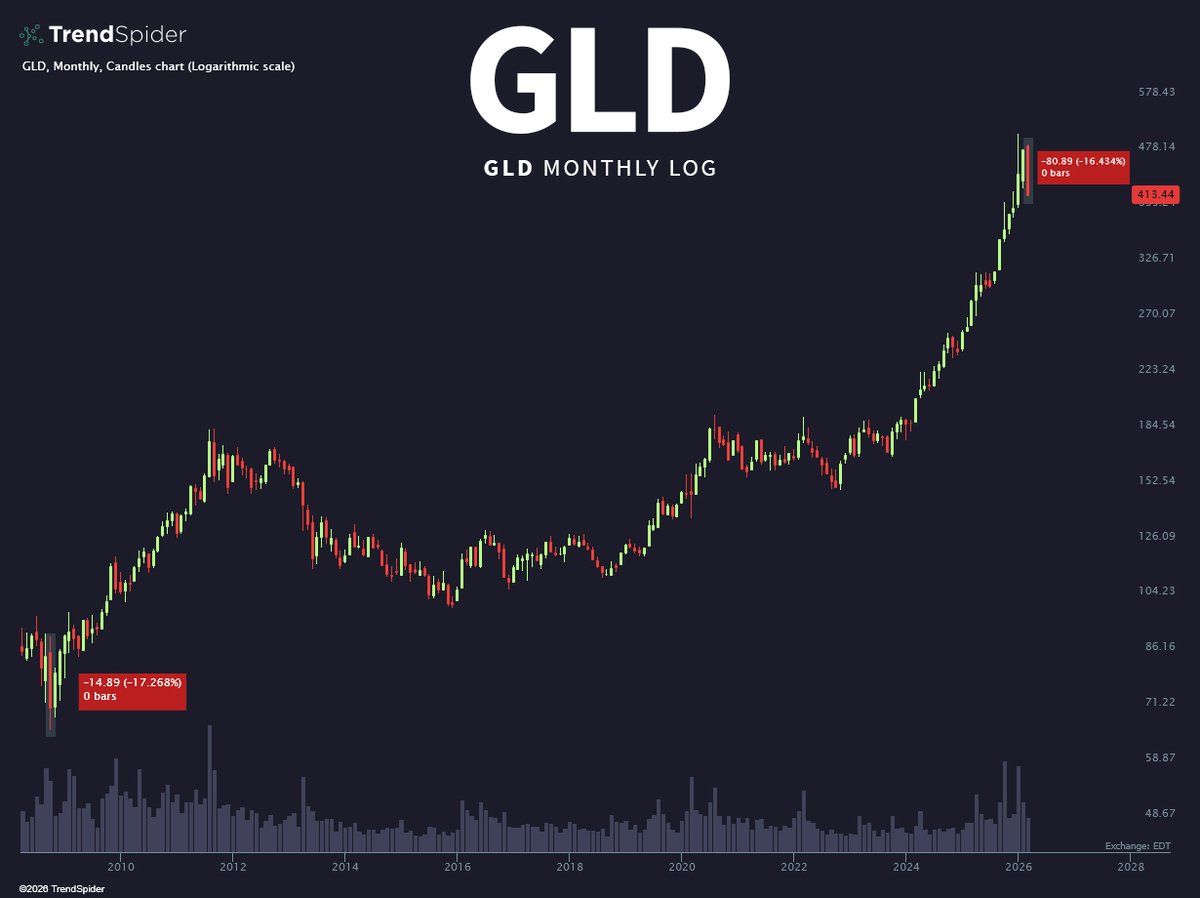 TrendSpider tweet media