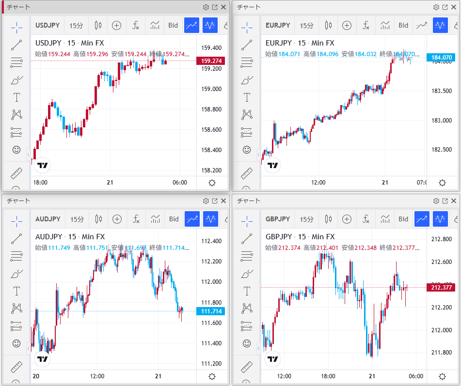 みんなのFX｜トレイダーズ証券【公式】 tweet media