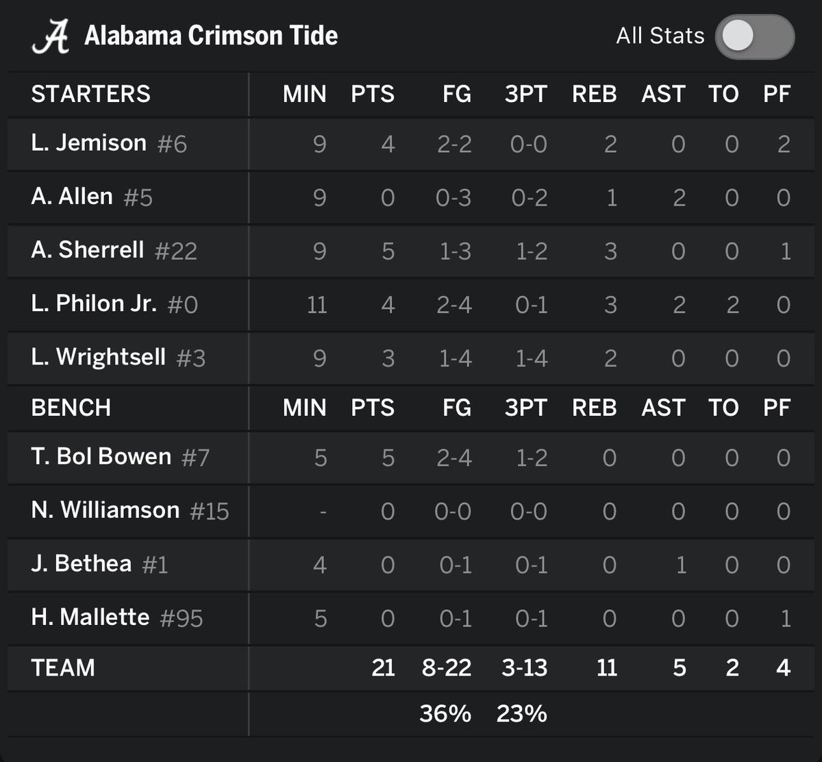 Johnny Barner 🤙🦅 tweet media