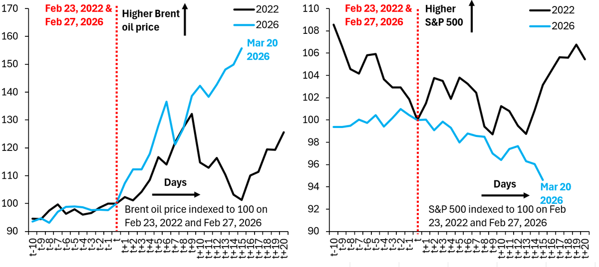 Robin Brooks tweet media