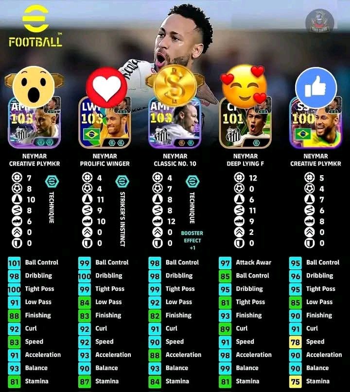 Which Neymar card do you have and which one is the best ??