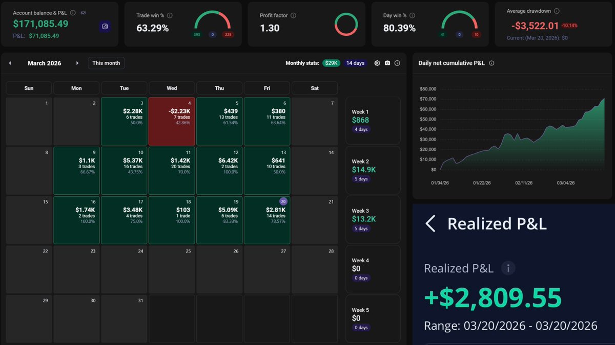 Trading Singularity tweet media