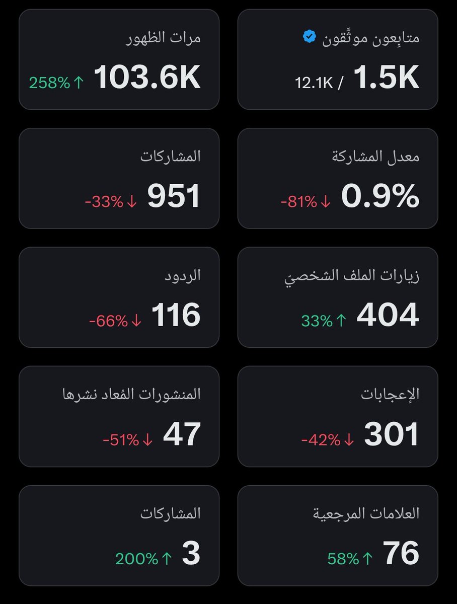 متفاعل وترد الإضافة نقطة ونتابعك 💯