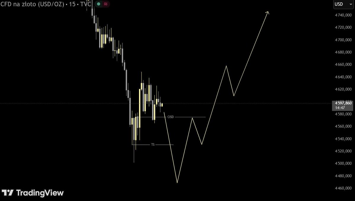 CoreZone tweet media