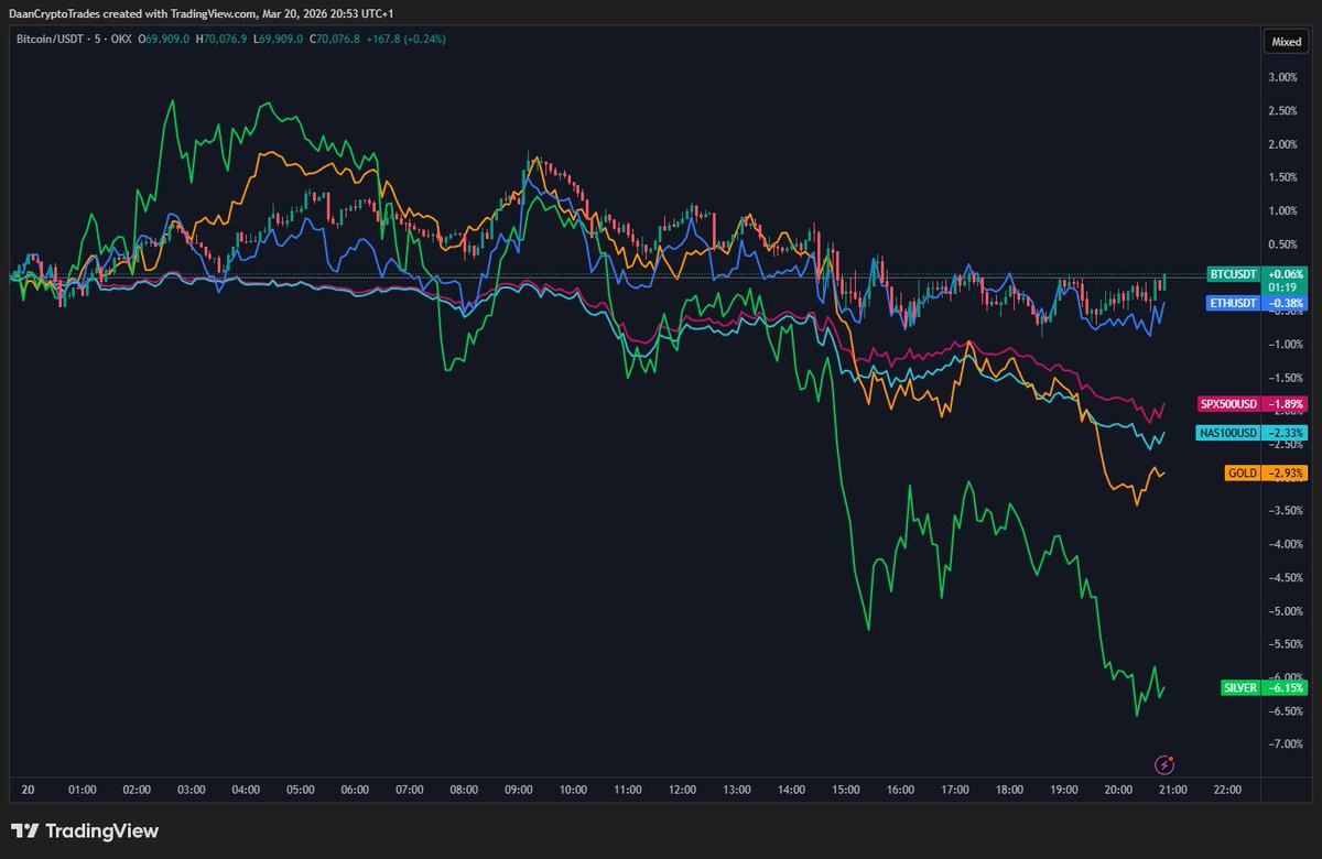 DaanCrypto tweet picture