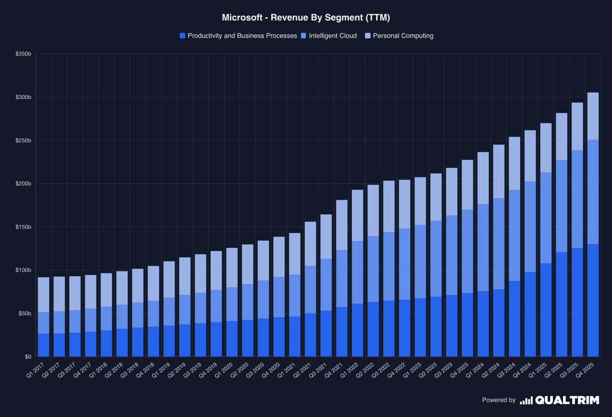 Qualtrim tweet media