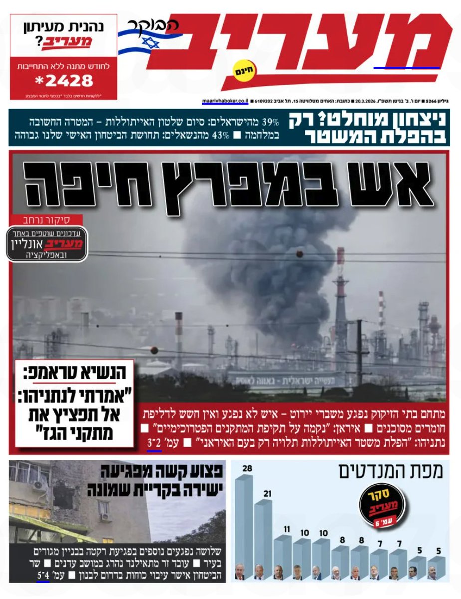 Ꮆonzɐlo Ꭾeltzǝr 🇦🇷 🇪🇸 🇮🇱 tweet media