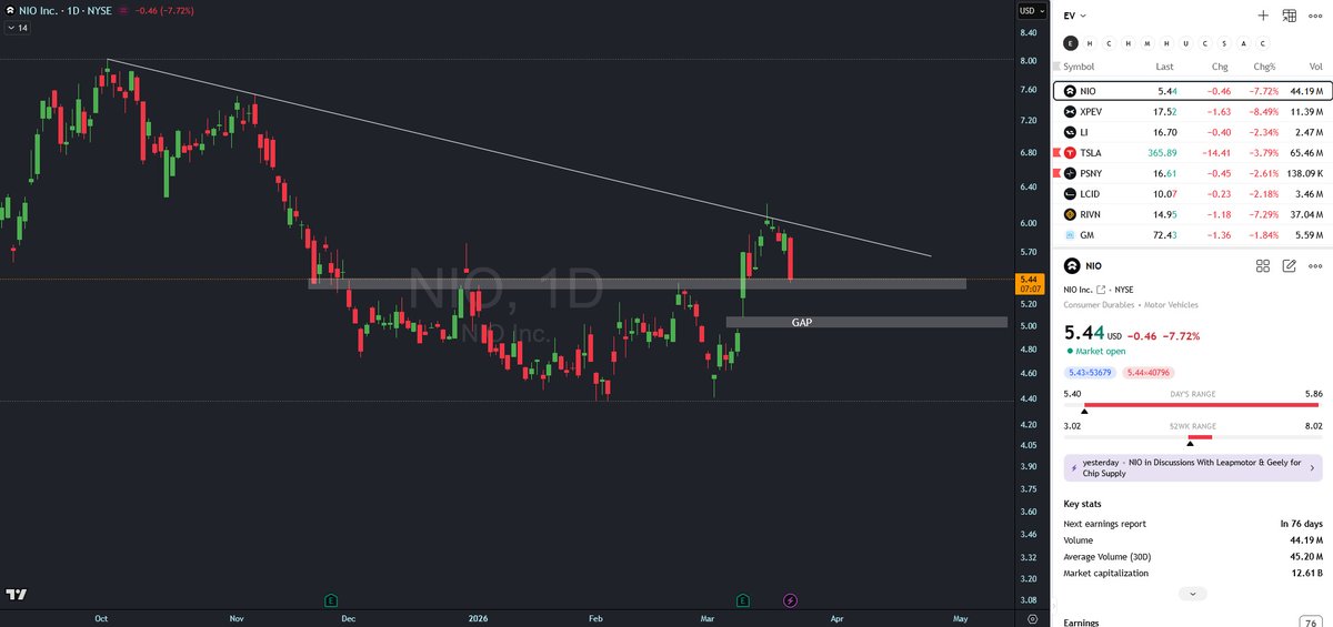 NIO 🇨🇭 Investor tweet media