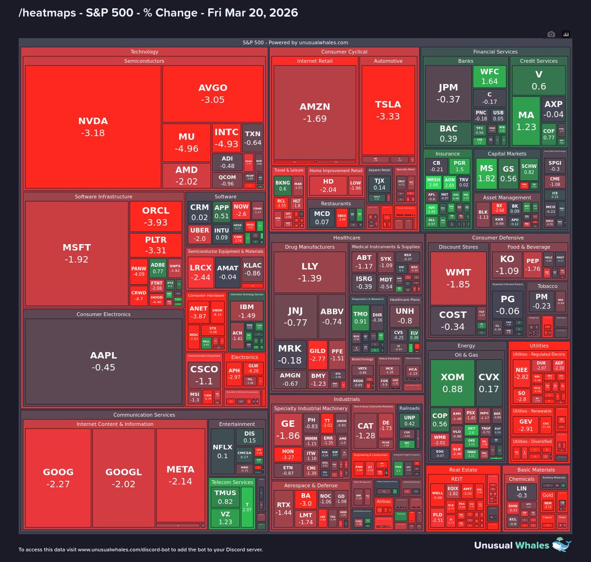 unusual_whales tweet media