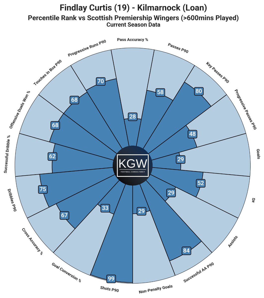 Kai Watson tweet media