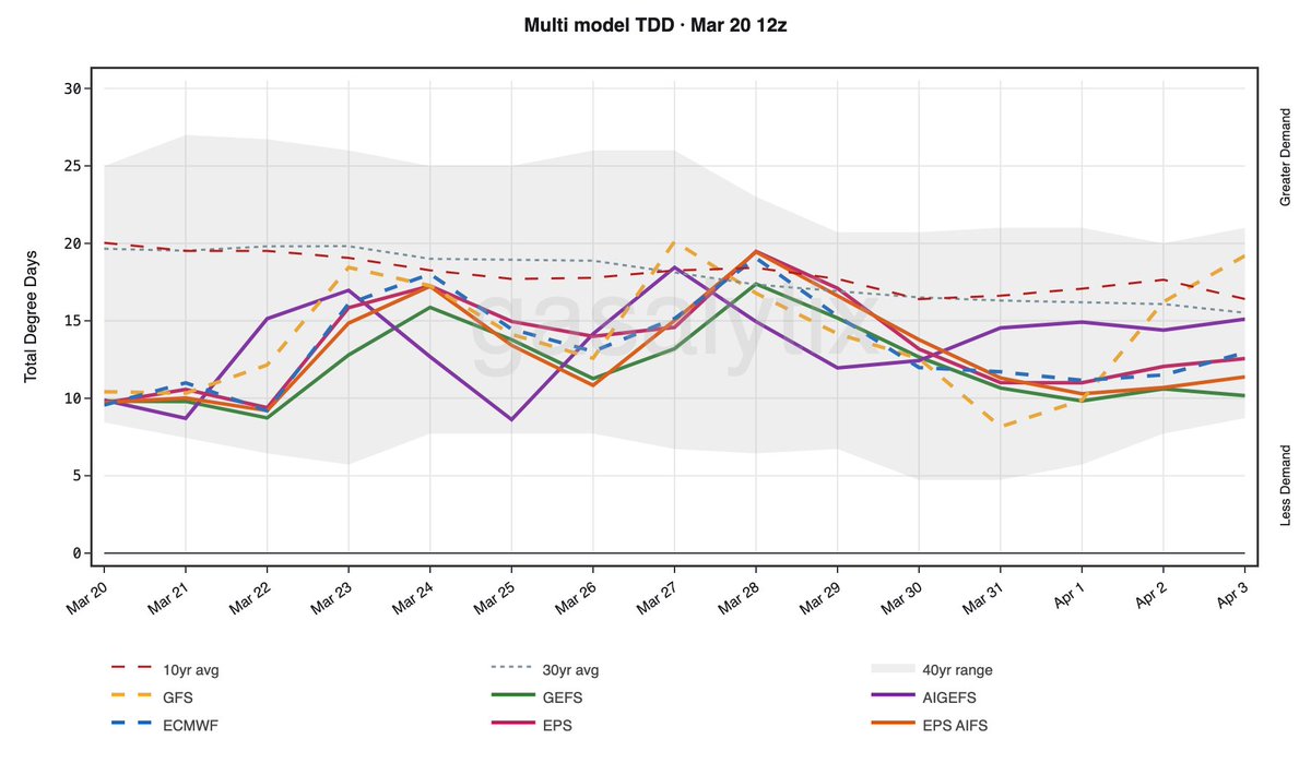 GASALYTIX tweet media