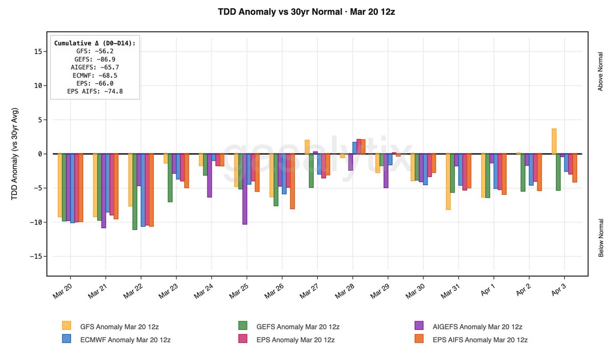 GASALYTIX tweet media