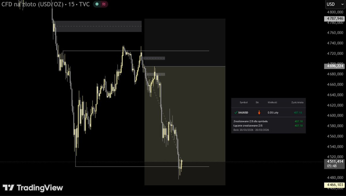 CoreZone tweet media