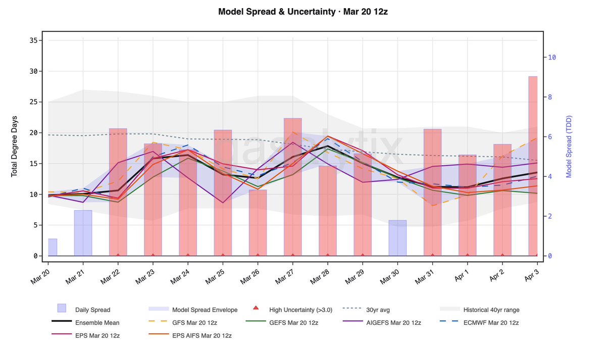 GASALYTIX tweet media