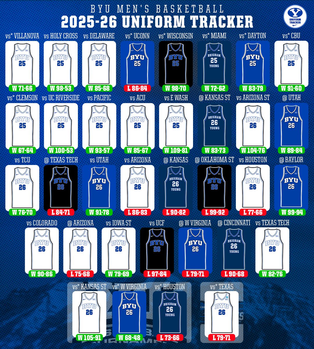 BYU Uniform Tracker tweet media