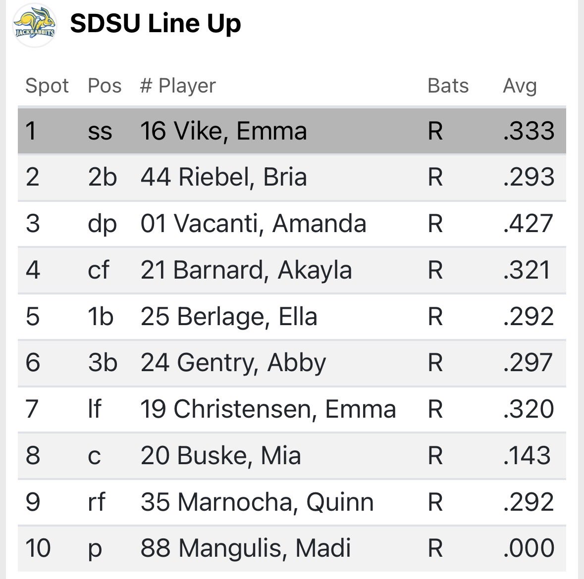 Jackrabbit Softball tweet media