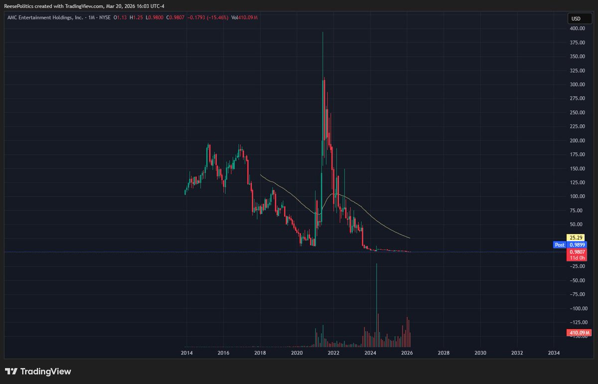 Reese Politics tweet media