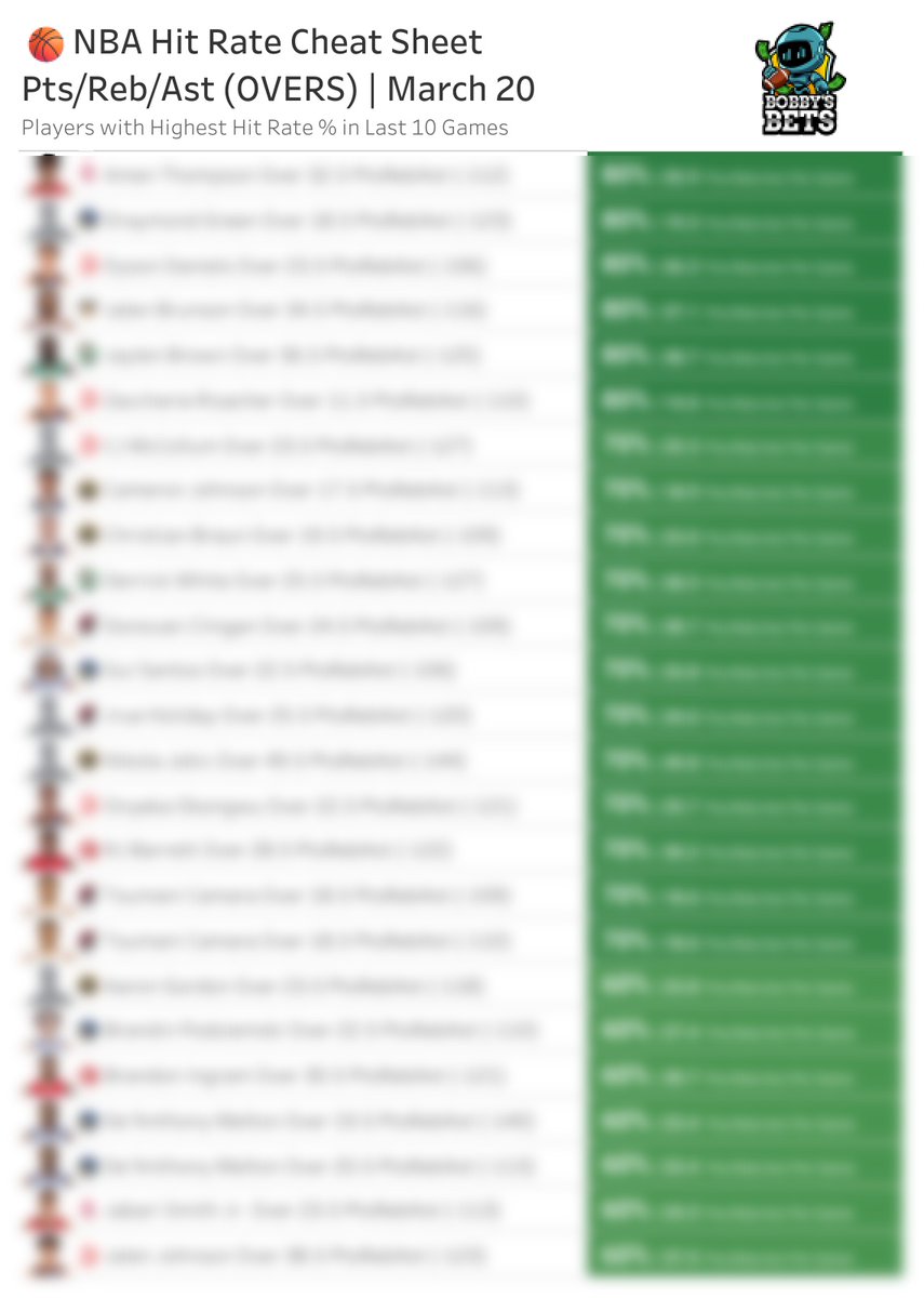 Bobby's Bets tweet media