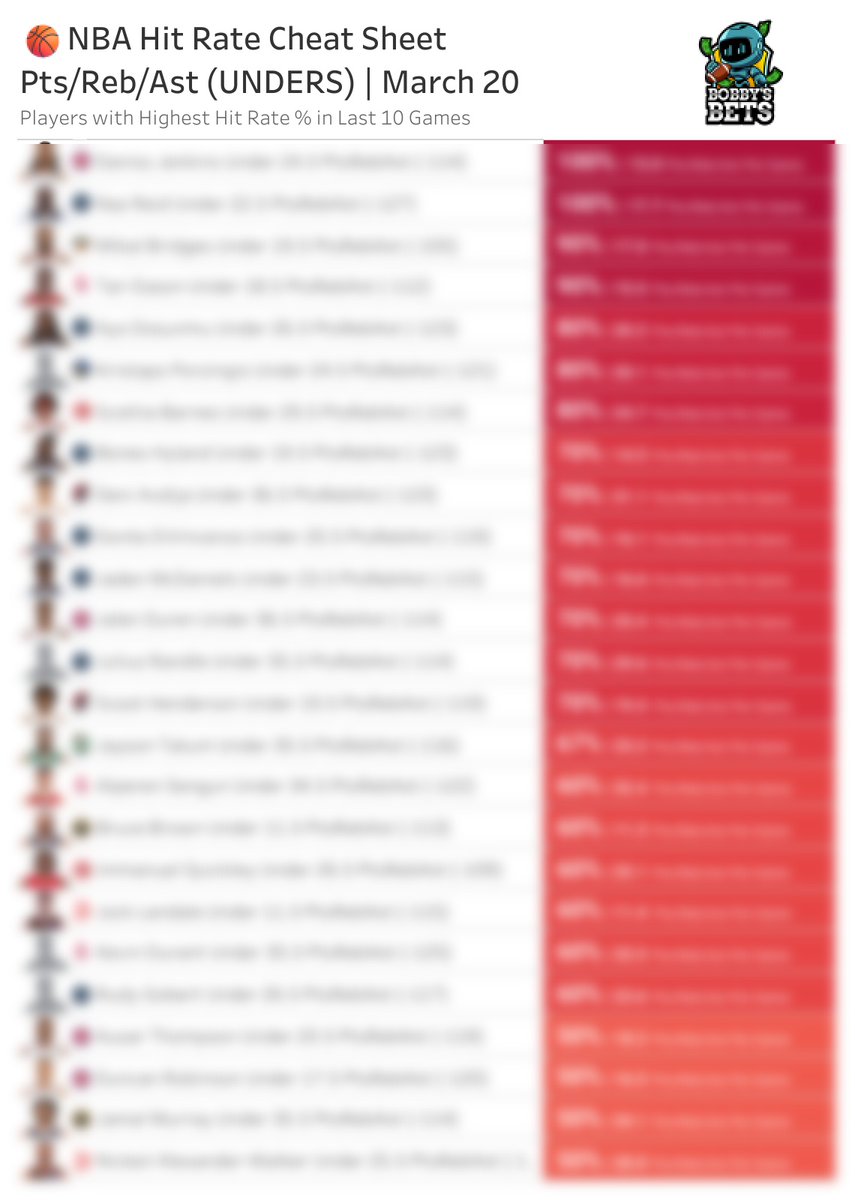 Bobby's Bets tweet media