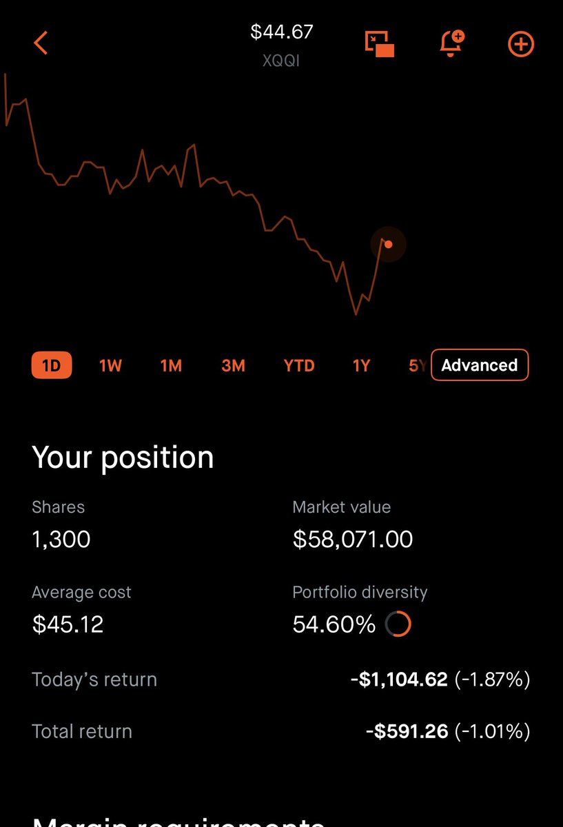 dividendrich's tweet photo. When everyone is panicking I’m buying this dip $XQQI https://t.co/IVEz3RmYE9