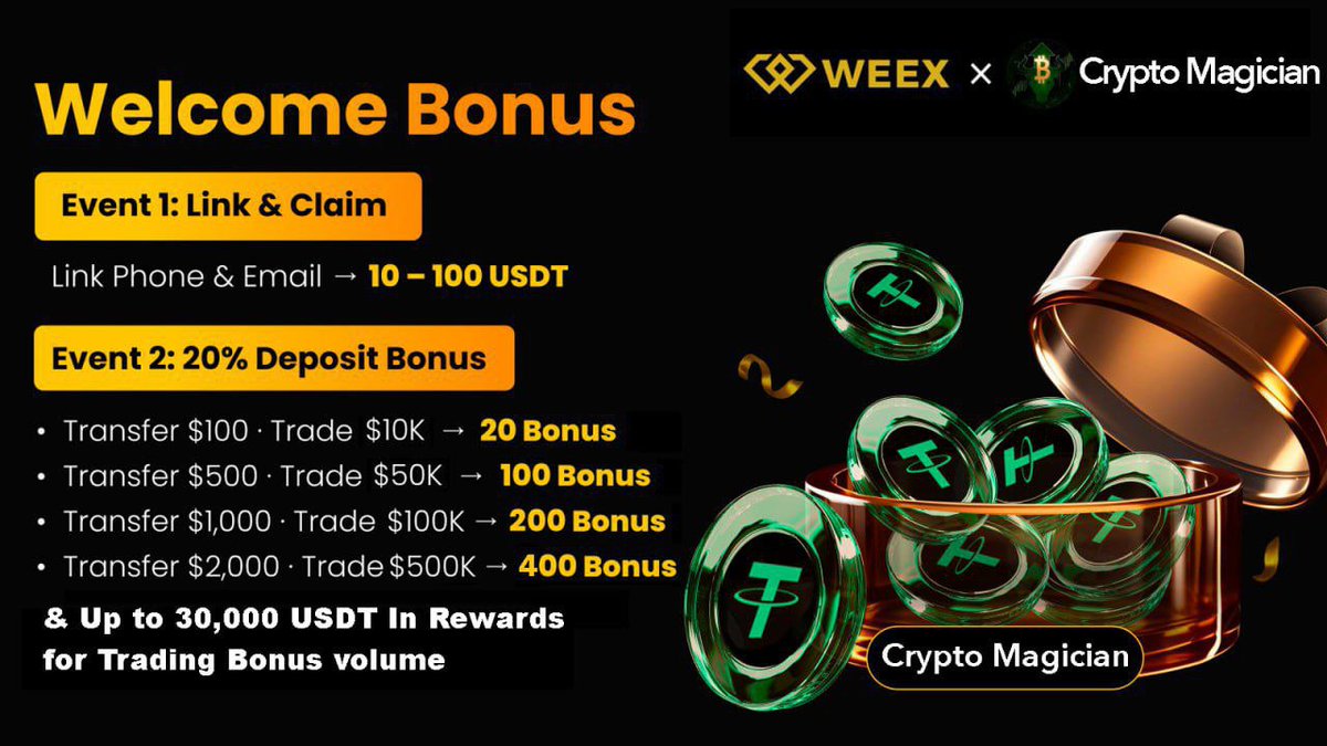 Crypto Magician 🐂📊 tweet media