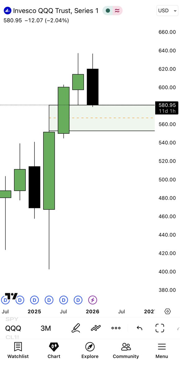 MANDO TRADING tweet media