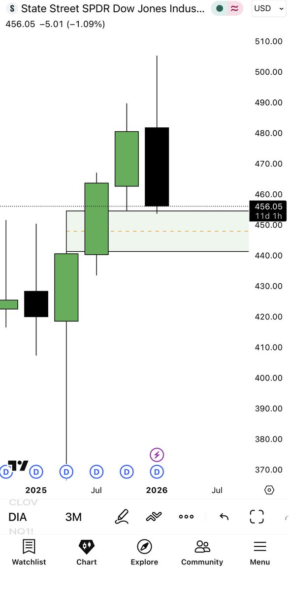 MANDO TRADING tweet media