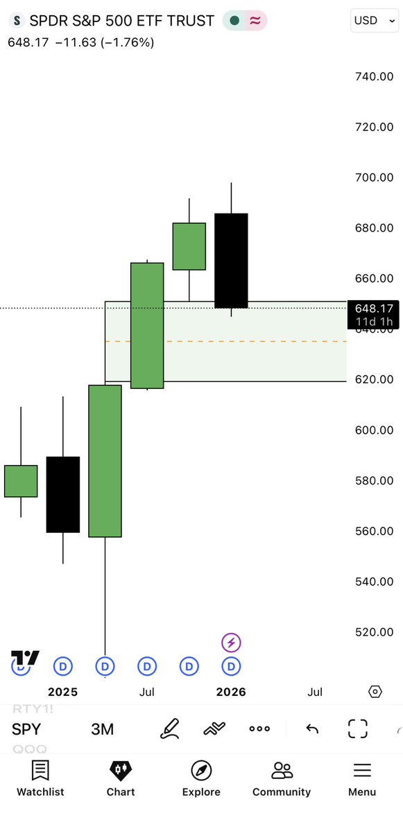 MANDO TRADING tweet media