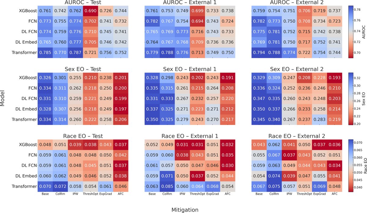 Ophthalmology tweet media