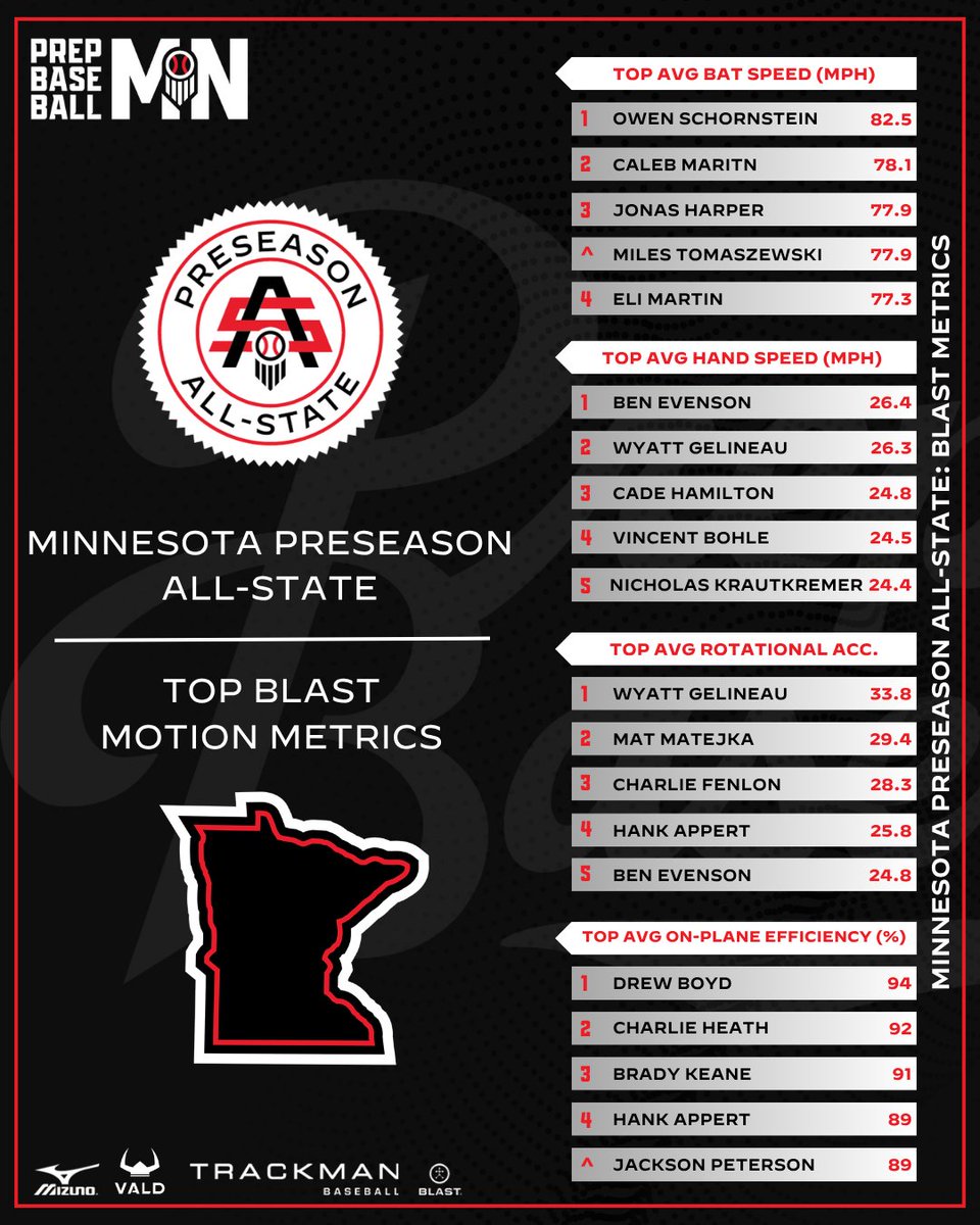 Prep Baseball Minnesota tweet media