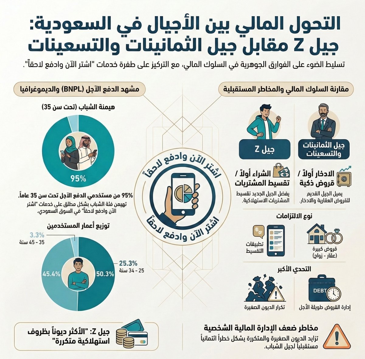 مستثمر ملائكي tweet media