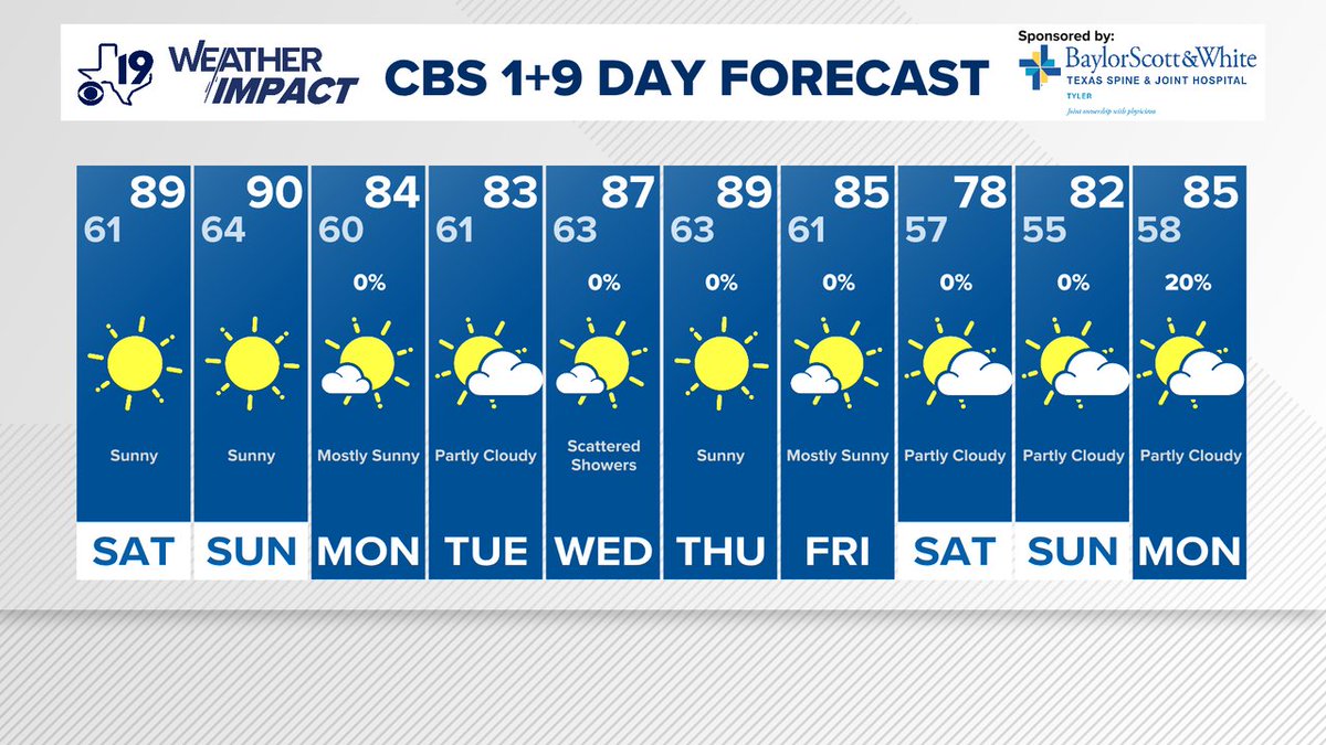 Brett Anthony tweet media