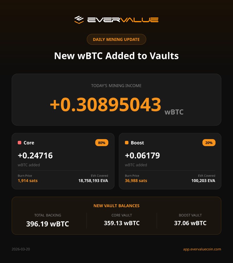 EverValue tweet media