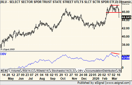 Michael Kahn, CMT tweet media
