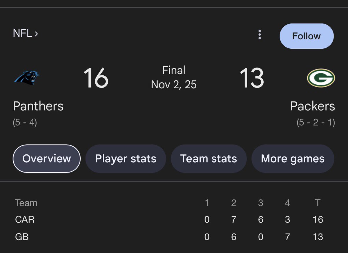 Panthers Prime Podcast tweet media