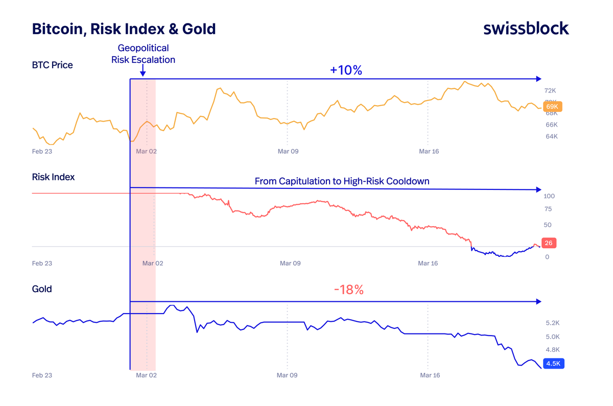 Swissblock tweet media