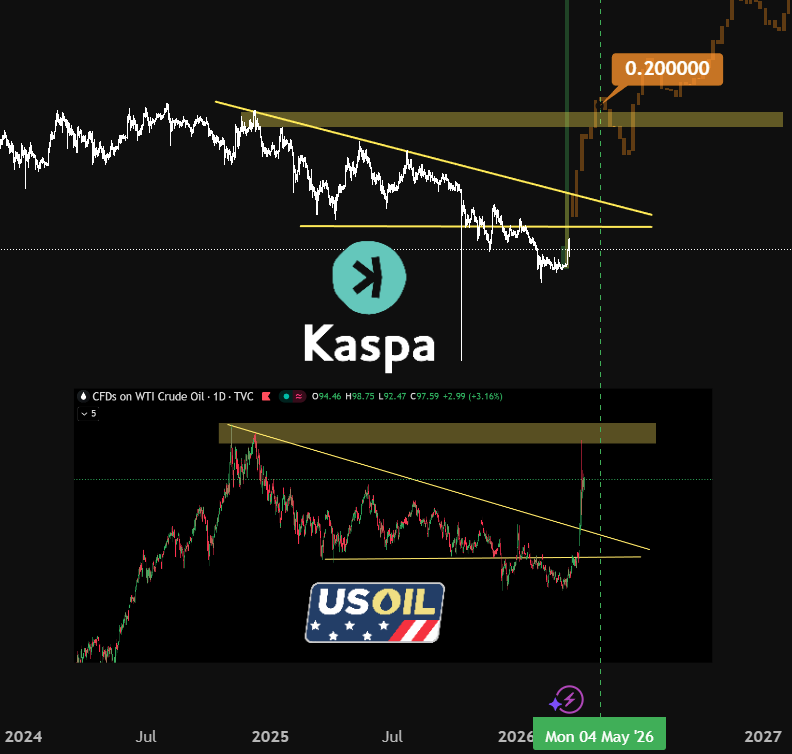 kaspa.XBT tweet media