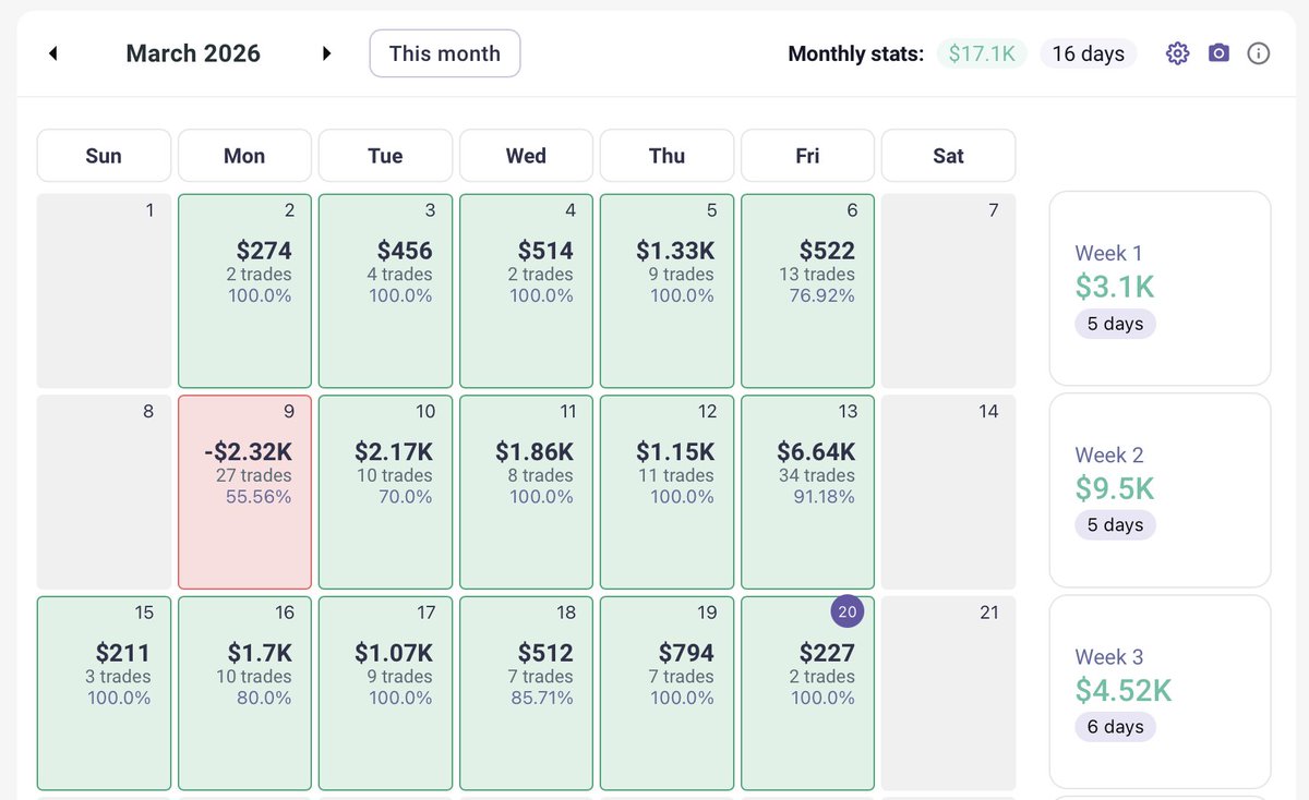 Not bad for a travel week.

<a href="/PowerTradingGrp/">PTG</a>