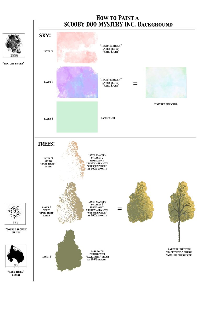 Diário do Scooby tweet media